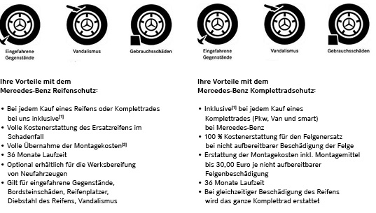 Reifen Symbole mit Erklärung